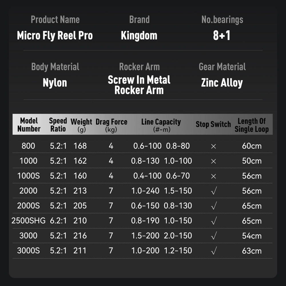 Kingdom Micro Fly Pro Fishing  – Shimano Reel Stradic recenzja i cena